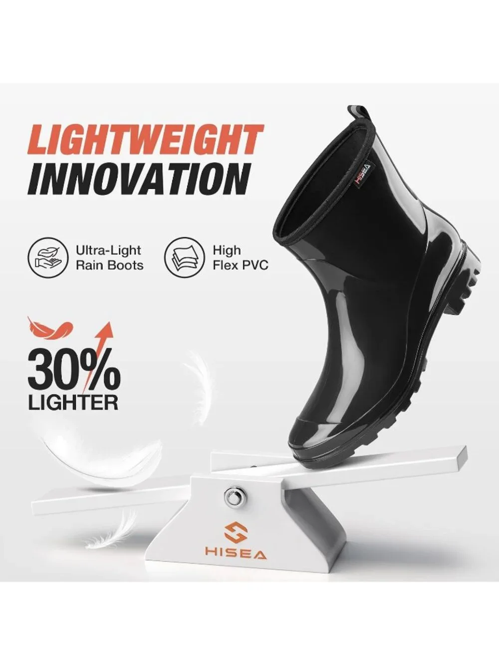N/A 100% waterproof